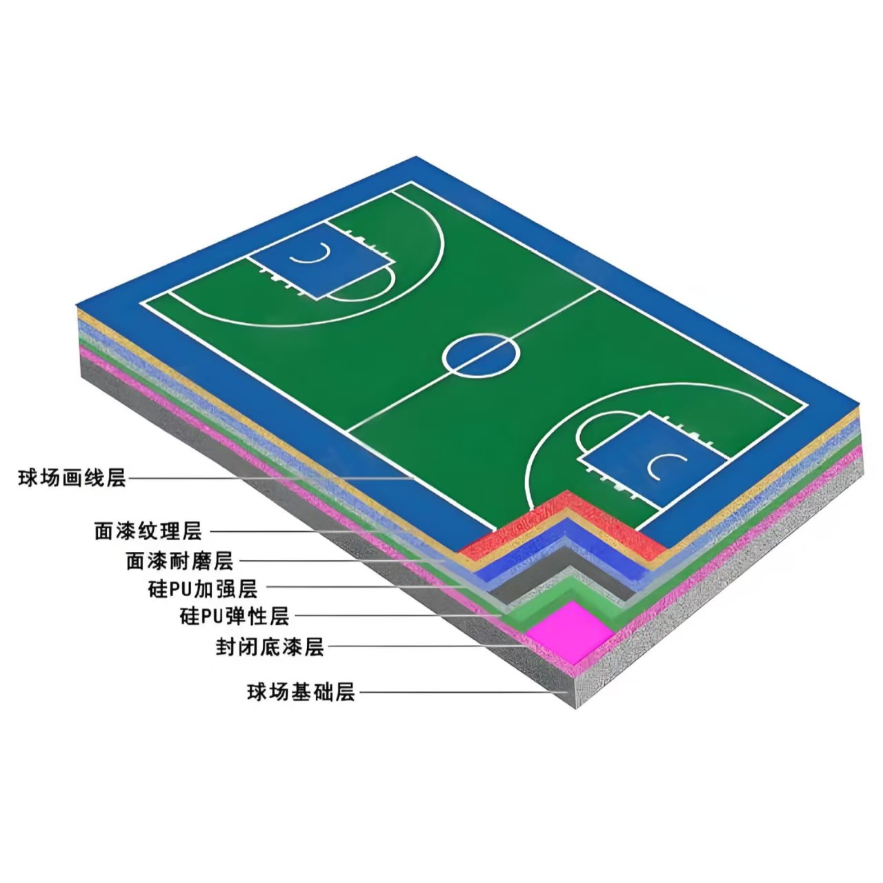 保定市硅PU材料塑胶跑道材料 - 一站式服务